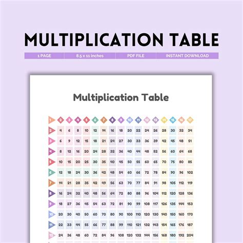 Math Multiplication Table Chart 的图像结果