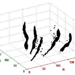 RGB Color Histogram 的图像结果