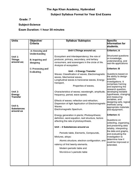 Class 7 Science Classes 的图像结果