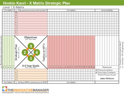 Image result for Planning Matrix Example