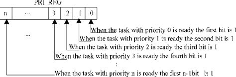 Task Control Block 的图像结果