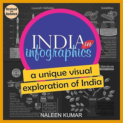 India in Infographics: a unique visual exploration of India eBook ...