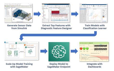 Image result for Deep Learning with MATLAB