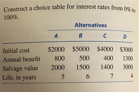 Image result for Interest Choice Table
