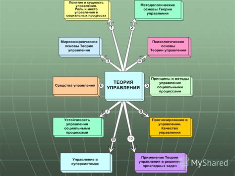 Презентация на тему: "ТЕОРИЯ УПРАВЛЕНИЯ Конспект лекций в схемах ...
