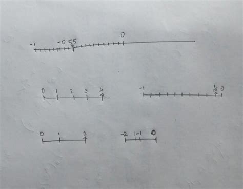 Use a number line to illustrate −0.55,4,-⅒,2,−2 - Brainly.in