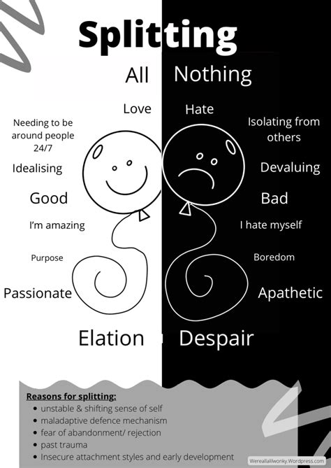 Image result for Splitting Me Open