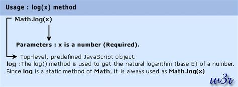 Image result for JavaScript Log Object