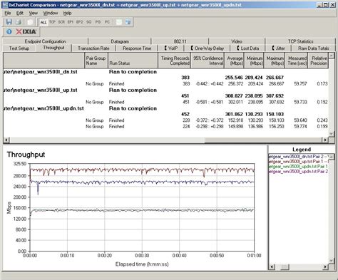 Image result for Netgear Wrt