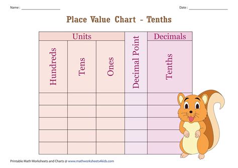 49+ Free Printable Place Value Chart Templates [PDF]