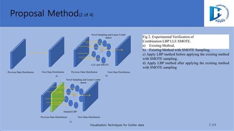 Visualization Techniques for Outlier data | PPT