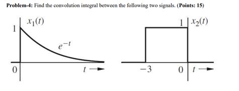 Image result for Convolution Integral Example