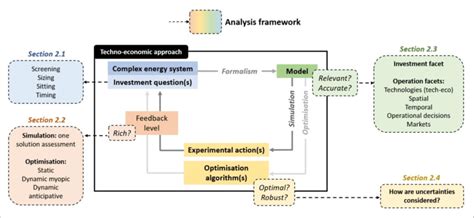 Framework Analysis Approach 的图像结果