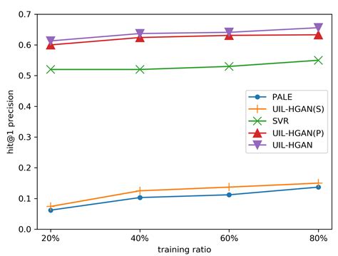 User Identity Linkage Across Social Networks by Heterogeneous Graph ...