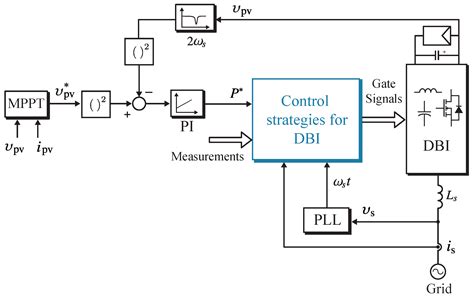Dual-Boost Inverter for PV Microinverter Application—An Assessment of ...