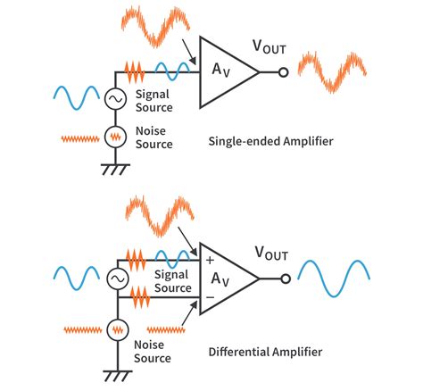 Difference Amplifier Op Amp at Mark Hinson blog