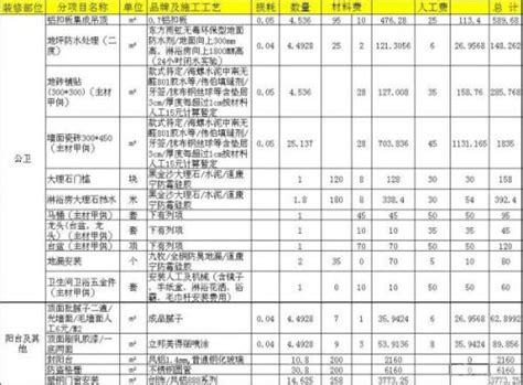 2023上海春考各高校专业预录取分数线公布！ - 知乎