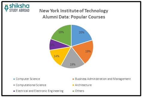 New York Institute of Technology Rankings 2026: Latest World University ...