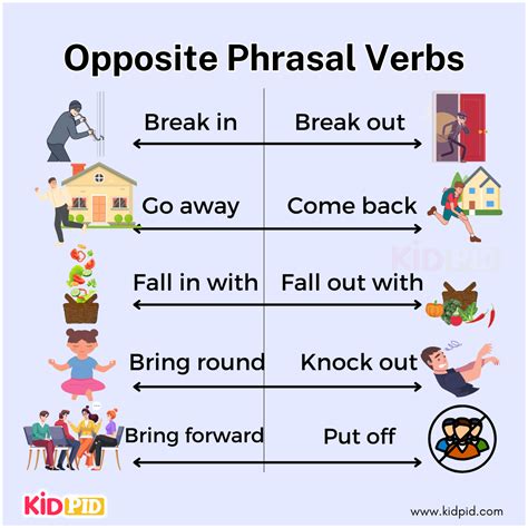 Opposite Phrasal Verbs (PDF Inside) for FCE - Kidpid