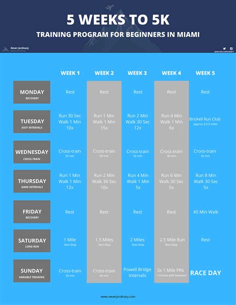 Image result for 5K Training Program