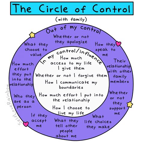 The Circle of Control: With Family | Self-Love Rainbow