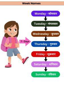 Image result for Week Names in English
