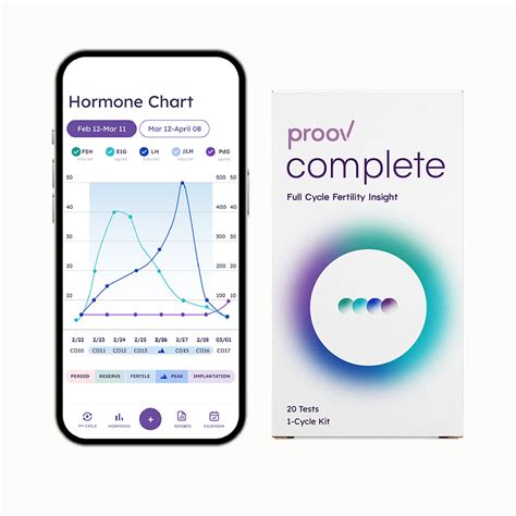 6 Products that Contain Progesterone - Effective Over the Counter Progesterone Supplements – Proov