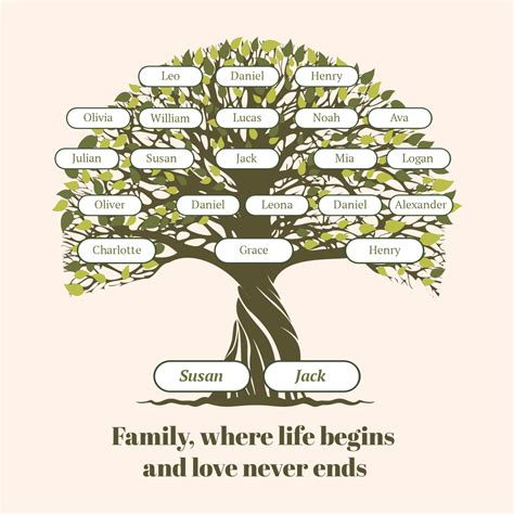 Image result for Family Tree Small Tree