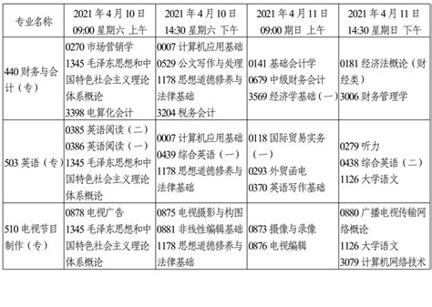 天津市2021年4月自考课程考试时间安排表-华课网校