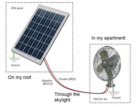 Image result for Solar Fan Project