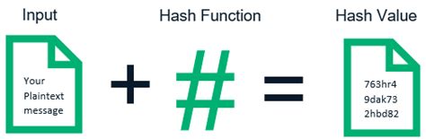 Image result for Hash Code for String