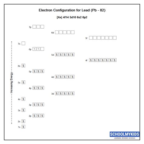 Lead (Pb) Element Data - Properties, Uses, Facts