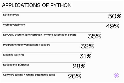 Image result for How to Build a Software Application Using Python