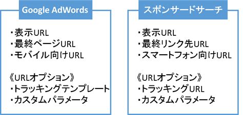 URLとは - ITを分かりやすく解説