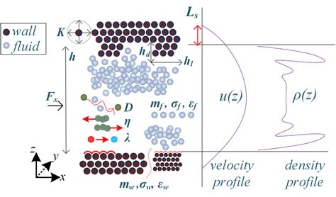 Image result for Molecular Dynamics Graphs