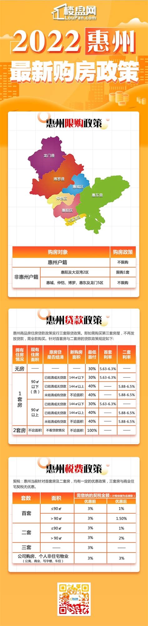 惠州各区最新房价出炉，一文看清你的工资能在惠州哪个区买房！ - 知乎