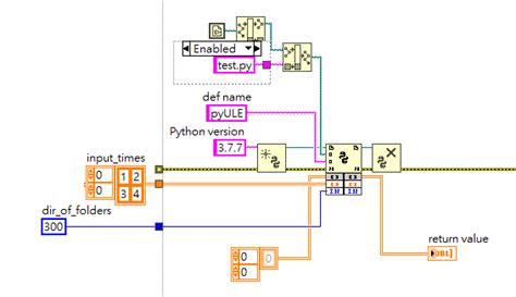 Image result for LabVIEW Python