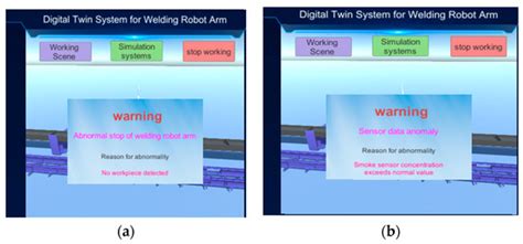 Research on the Digital Twin System of Welding Robots Driven by Data