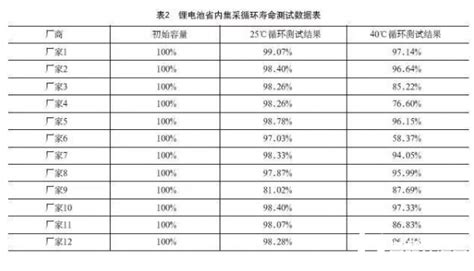 UBA5-锂电池寿命测试简介 - 格瑞普电池