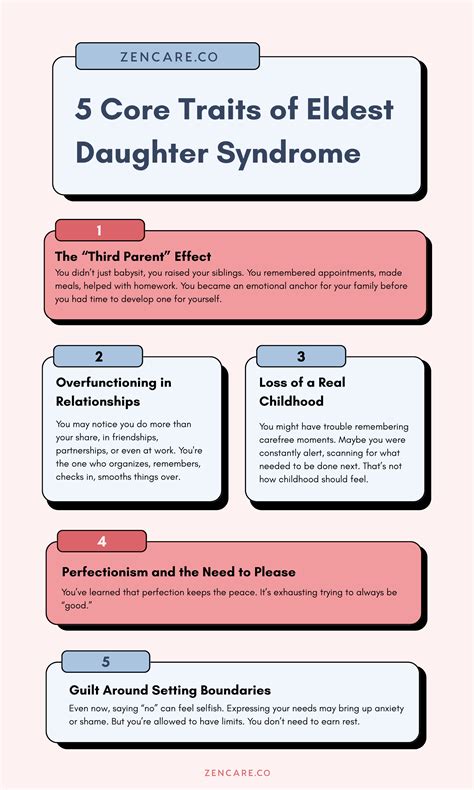 Oldest Daughter Syndrome