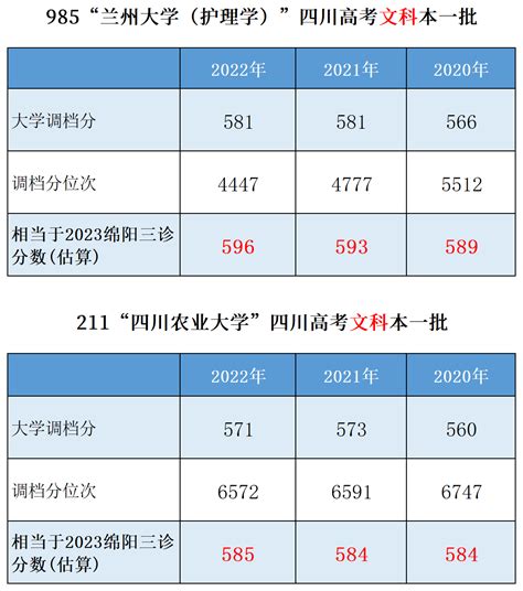 绵阳篇 | 四川教师公招考情及历年进面分数分析 - 知乎