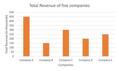 Image result for Sample of Interpretation of Data Using Graph