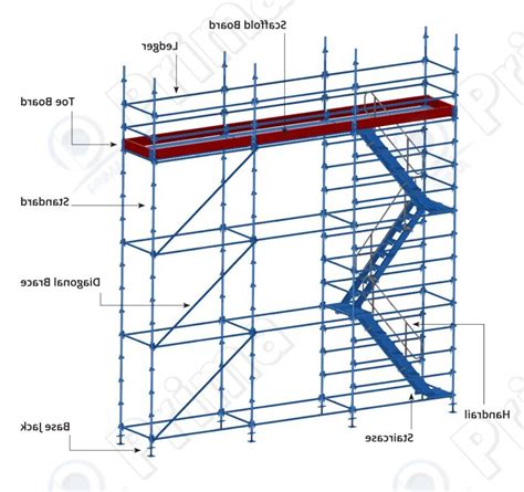 Image result for Scaffolding Using Two Ladders