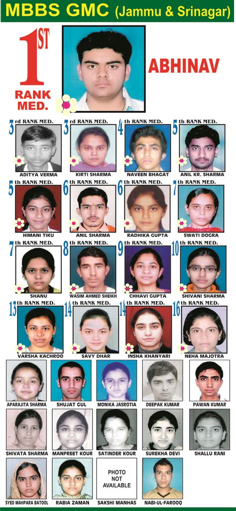 MasterMind Classes Jammu, Jammu, jammu & Kashmir, Coaching centre for ...