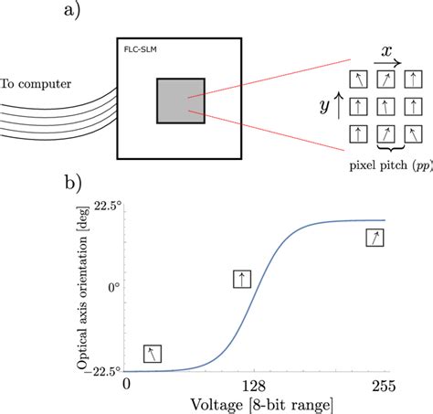 Image result for Open SLM File