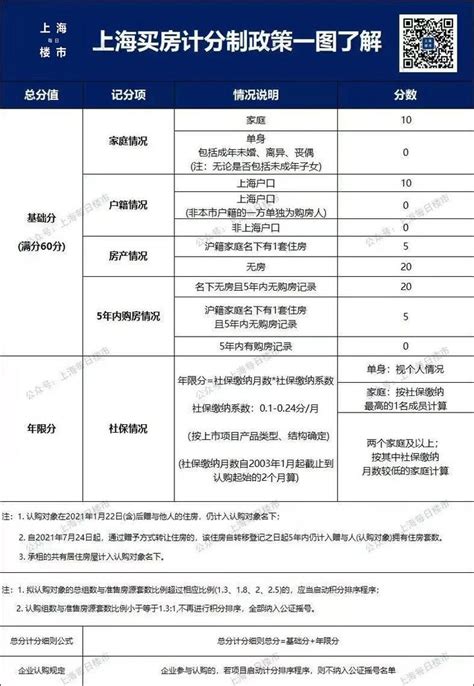 沪穗房贷“涨价”,上海首套房利率步入“5”时代_调控