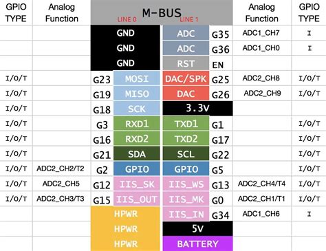 Image result for M5stack Tab5 M Bus