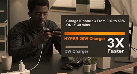 HYPER 38W Dual Port Adapter, 20 Watts USB C Charger for iPhone 16 Pro ...