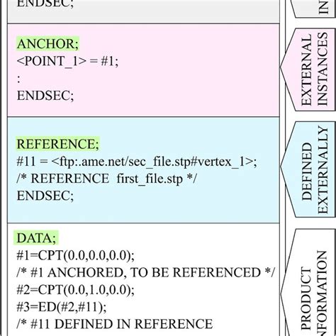 Python Step File 的图像结果