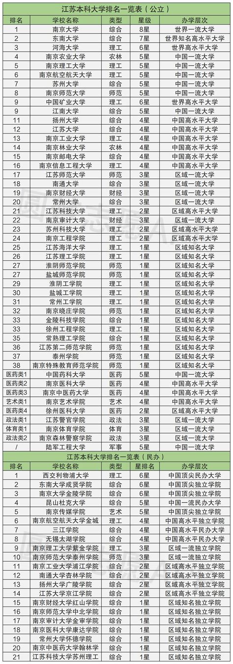 2022各大学录取分数线江苏-最新2022江苏省录取分数线一览表